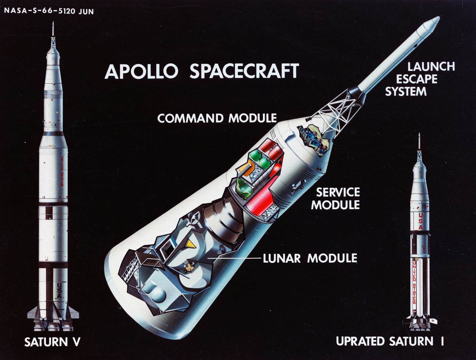 The First Flight of the Apollo-Saturn IB | Drew Ex Machina