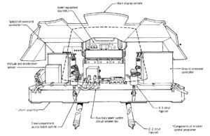 Apollo 6: The Saturn V That Almost Failed | Drew Ex Machina