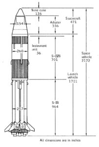 Apollo 5: The First Flight of the Lunar Module | Drew Ex Machina