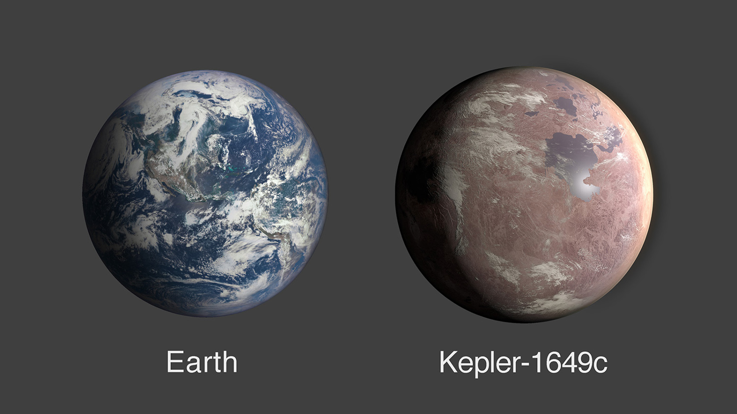 Habitable Planet Reality Check: Kepler 1649c & The Implications For ...